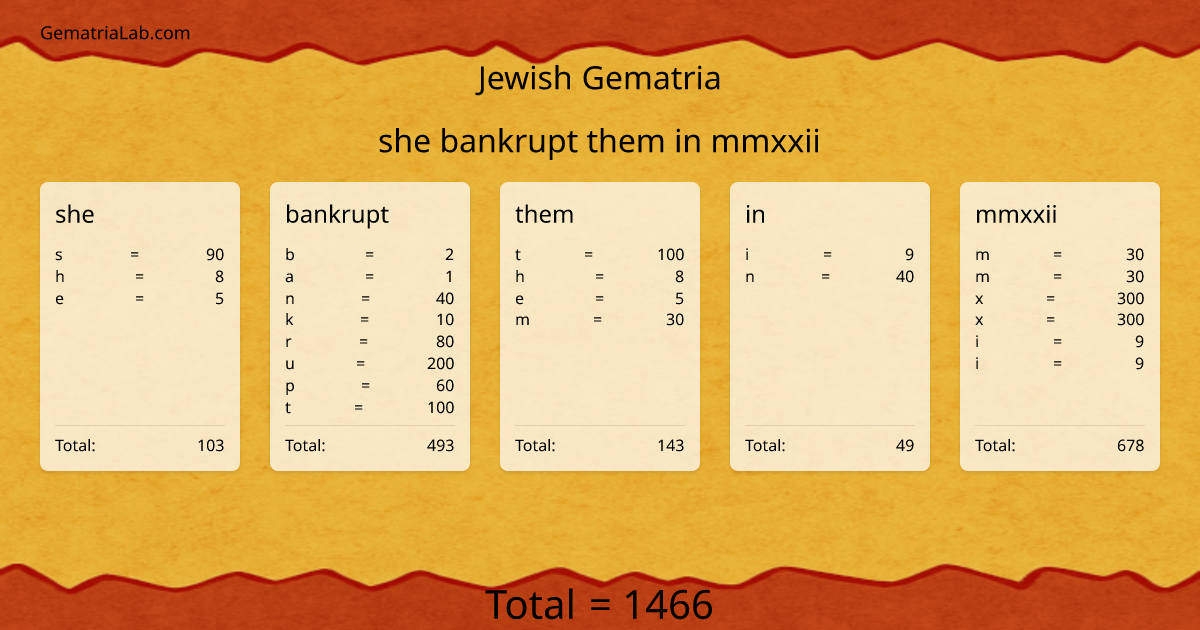 she bankrupt them in mmxxii in jewish Gematria